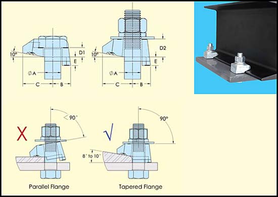BeamClamp Components Type BT & BW Steel Supply Co. offers Beam Clamp Components Type BT and BW as part of our Steel Connections category.