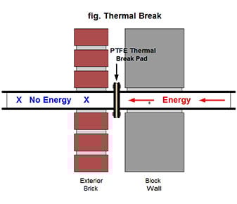 PTFE Teflon® Bearing Pad / Thermal Break
