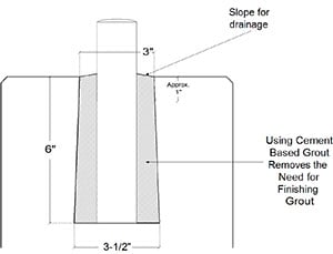 Steel Supply Co. provides EZ Sleeves for post holes that form a tapered hole that will keep out debris and water.