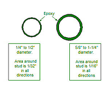 Epoxy