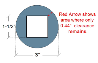 clearance for square posts