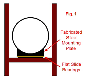 slide bearing mountings