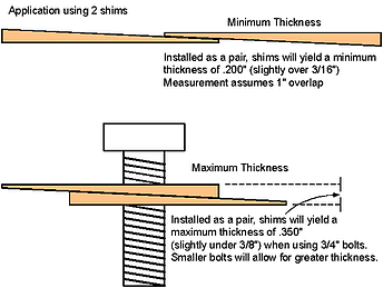 Plastic-shim-Wedge-multiple-uses