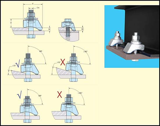 Steel Supply Co. offers Beam Clamp Components Type BK1 as part of our Steel Connections category.