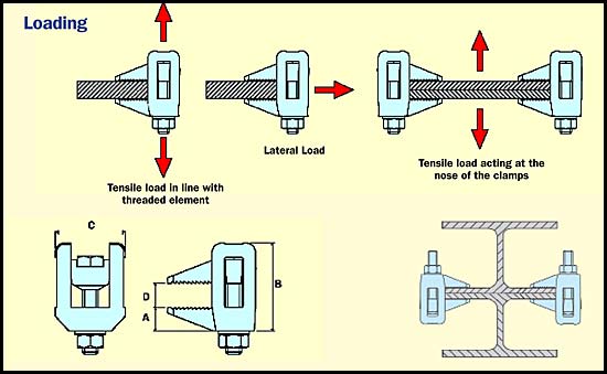 Steel Supply Co. offers Beam Clamp BL Flange Clamps as part of our Steel Connections category.