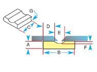 Request more information about Steel Supply Co.’s 1G44-R Ceramic Weld Backings from Katbak. 