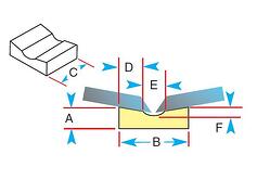 Request more information about Steel Supply Co.’s 1G61 Ceramic Weld Backings from Katbak. 