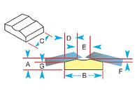 Request more information about Steel Supply Co.’s 1G61 Ceramic Weld Backings from Katbak. 