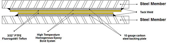 Fluorogold Teflon Slide Bearing CS-1010