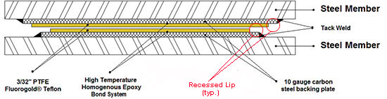 Slide Bearing Line Drawing 1 4 Lip 550 red