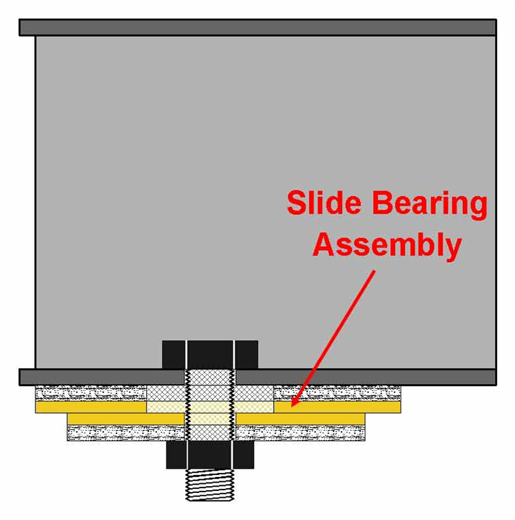 Steel Supply Co. offers Fluorogold Slide Bearings, made from a special formulation of PTFE (Teflon®) with a glass fiber aggregate.