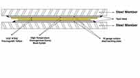 Steel Supply Co. offers Full Surface Slide Bearings with Fluorogold Teflon. 