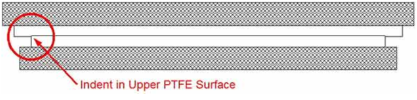 Fluorogold Slide Bearings