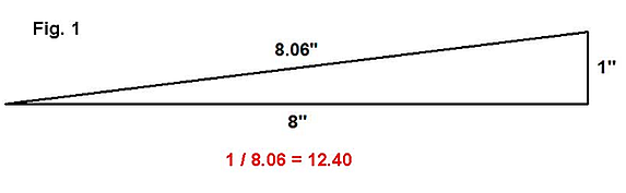 The Lifting Force of the Steel Wedge & Structural Bolt