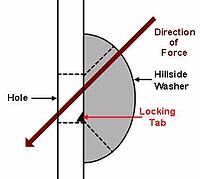 Steel Supply Co. offers Hillside Washers in plain steel fabrication.