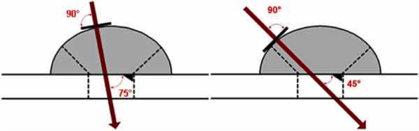 Spheroid Shape