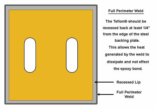 Slide Bearing Slide Bearings