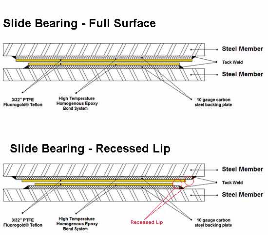 Slide Bearing Side View