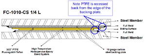 Slide Bearing FC-1010-CS 1-4 L