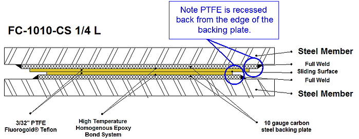 Slide Bearings