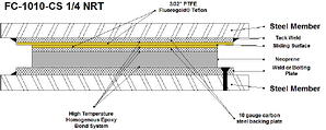 Slide Bearing