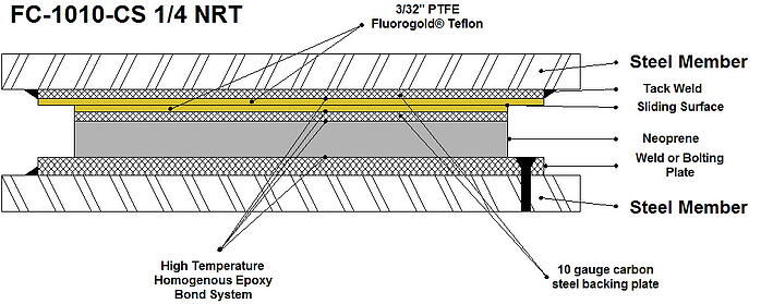 Teflon® Slide Bearings