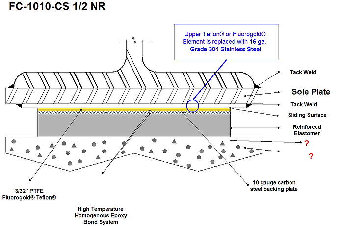 Slide Bearings