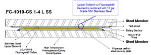 Slide Bearing Slide Bearing Plate