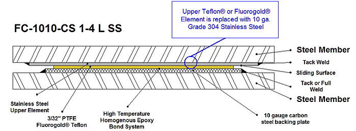 Slide Bearing Stainless Steel