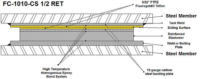 Slide Bearing