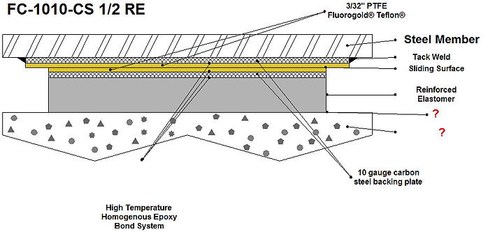 Fluorogold Slide Bearing
