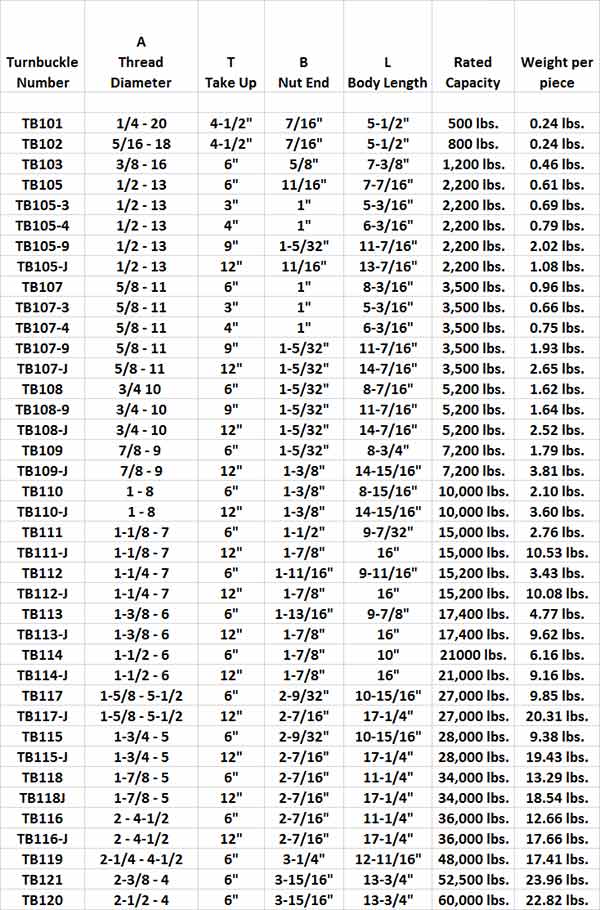 Turnbuckle Specifications 600 x 910