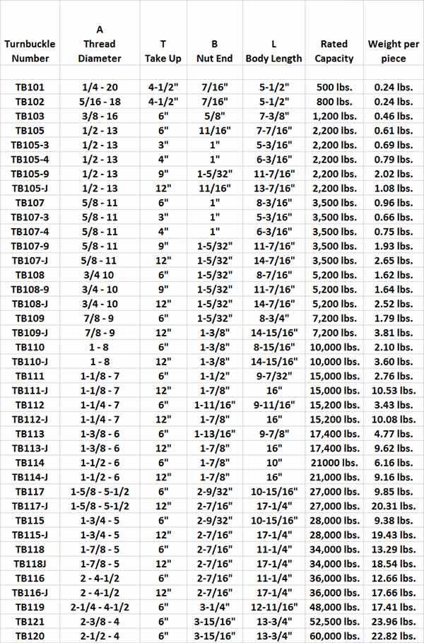 Turnbuckle Specifications 600 x 910