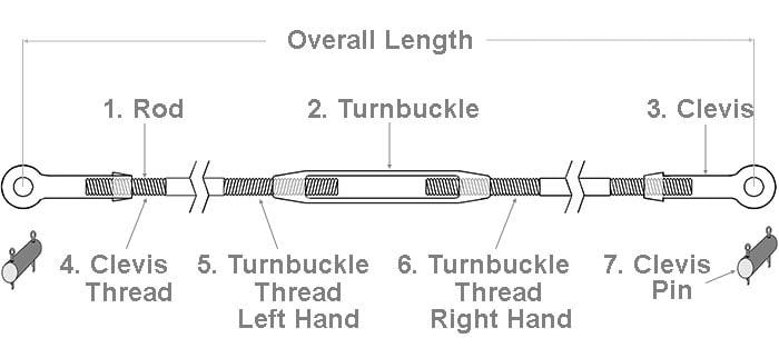 The Steel Supply Co. offers an illustration showing the correct method for measuring the length of a Turnbuckle Rod