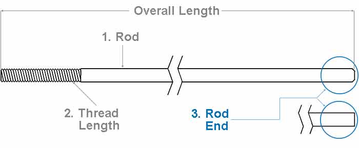 The Steel Supply Co. offers an illustration showing the correct method for measuring the length of a Hanger Rod.