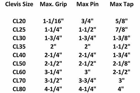 Clevis Maximum Values Grip, Pin, Tap 450 x 300