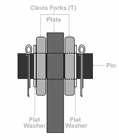 The Steel Supply Co. offers a diagram showing the Clevis Plate, Clevis and Clevis Pin