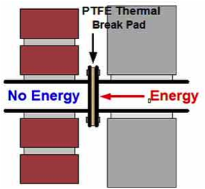 thermal break pad