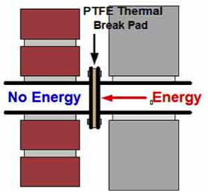 thermal break pad