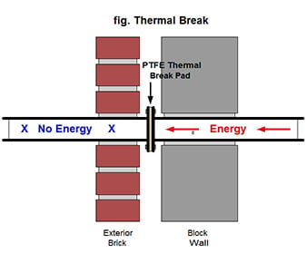 PTFE Teflon® Bearing Pad / Thermal Break