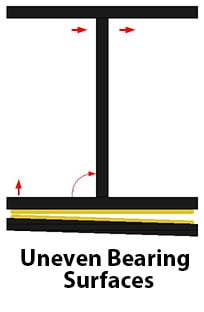 Teflon® Slide Bearing, FLUOPROGOLD® Slide Bearing