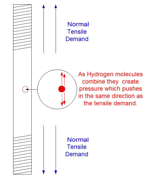 F1554 Anchor Bolt