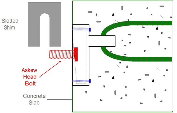 Malleable Iron Insert