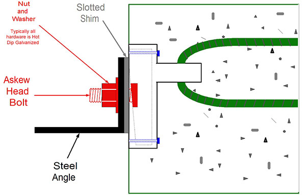 Wedge Insert | Relieving Angle Wedge 