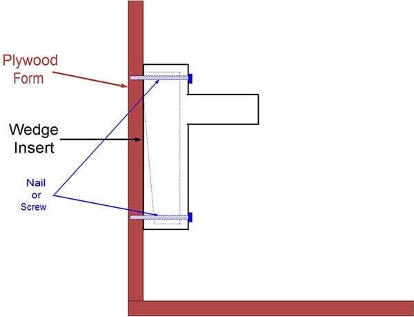 Wedge Insert