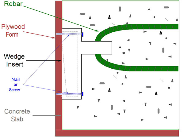 Concrete Wedge Insert