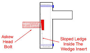 Askew Head Bolt