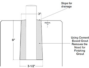 Steel Supply Co. provides EZ Sleeves for post holes that form a tapered hole that will keep out debris and water.