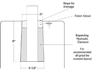Refer to this chart to demonstrate how Steel Supply Co's post hole EZ Sleeves work.