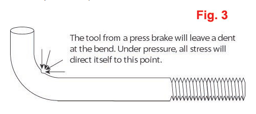 Anchor bolt bending